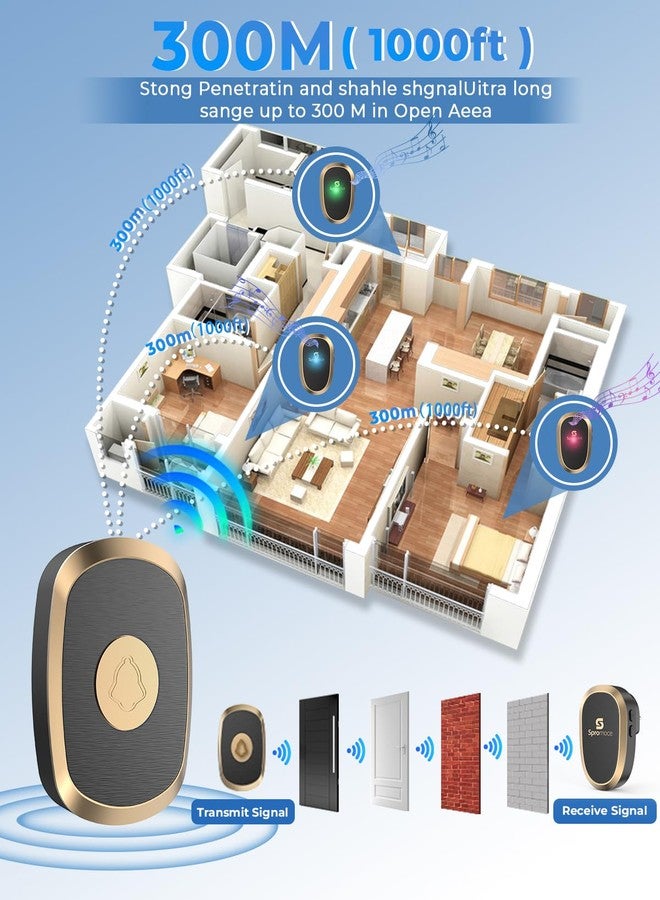Spromoce Wireless Calling Bell for Home, 1000Ft Long Range Door Bell for Office, IP55 Waterproof Cordless Remote Doorbell with 38 Chimes, 4-Level Volume - Image 3